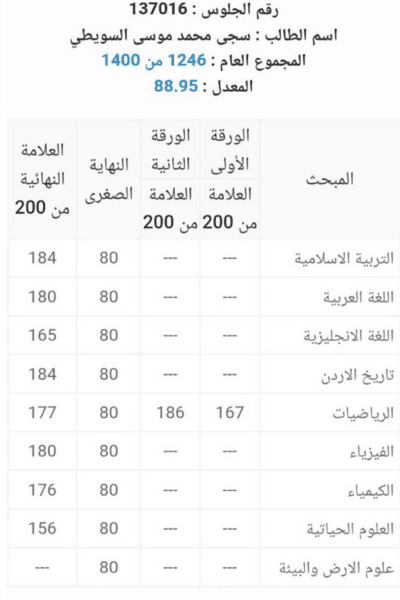 سجى السويطي
